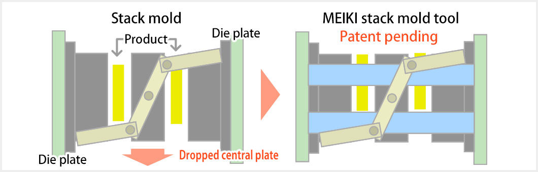 Improvement of molding efficiency / cost down